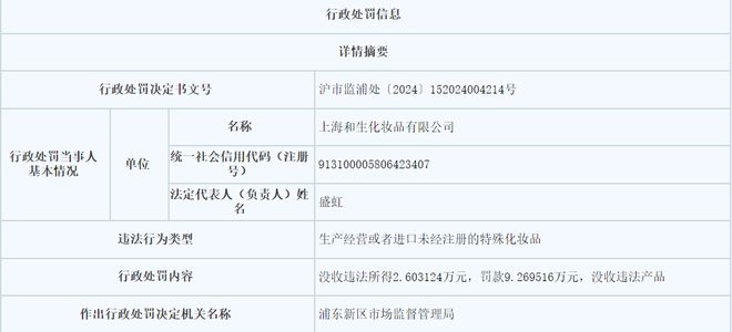 因“修护”被罚近10万AG真人地址今年首罚！(图6)