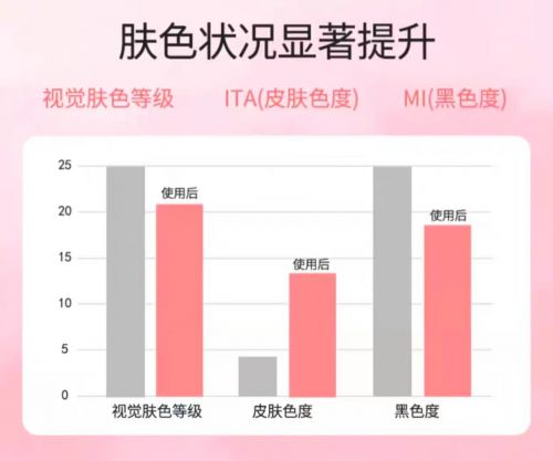 ！2025值得入手的10款大牌护手霜AG真人国际护手霜品牌排行榜前十名(图4)